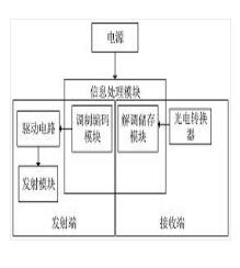 一种紫外光通信协作的无人机集群分簇控制方法