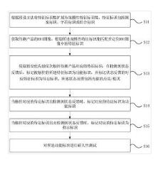 基于机器视觉的产品功能耐久性测试自学习方法