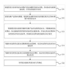 产品功能耐久性测试自学习方法