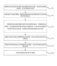 包含图案标识的产品功能耐久性测试自学习方法