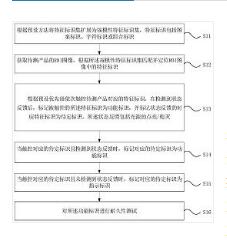 包含滑动图案标识的产品功能耐久性测试自学习方法