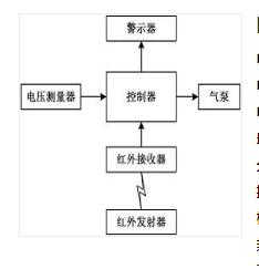 便携式计算机用防盗系统