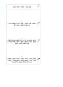 基于指纹的自适应充电方法及智能终端设备