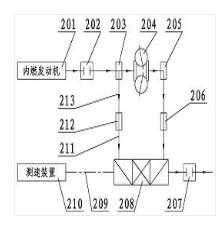 双通道无级变速燃油汽车动力系统