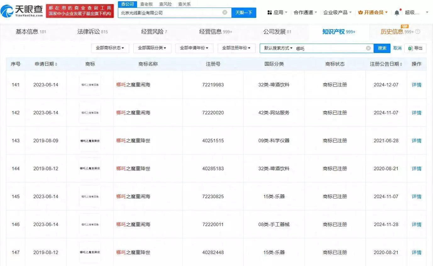 出品方已注册哪吒之魔童闹海商标