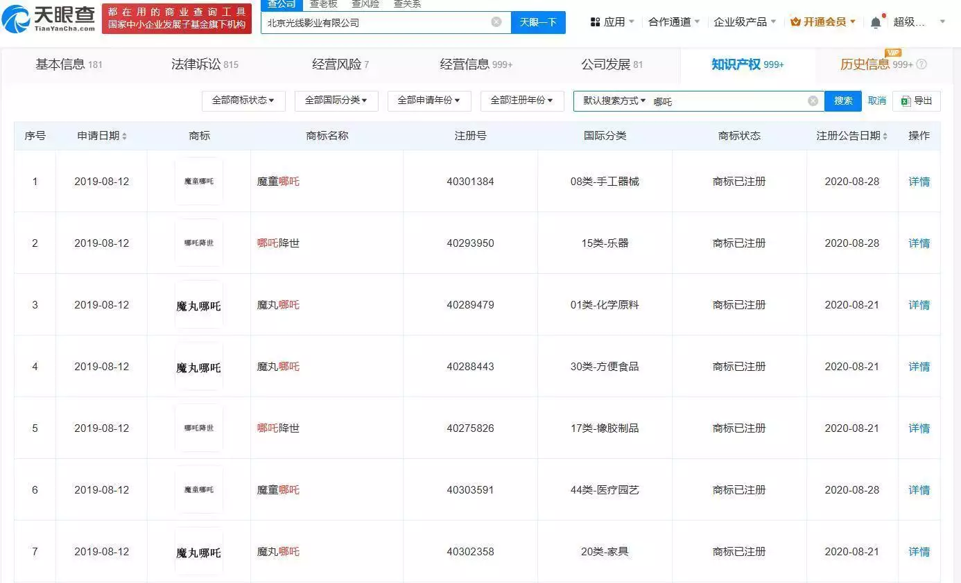 出品方已注册哪吒之魔童闹海商标