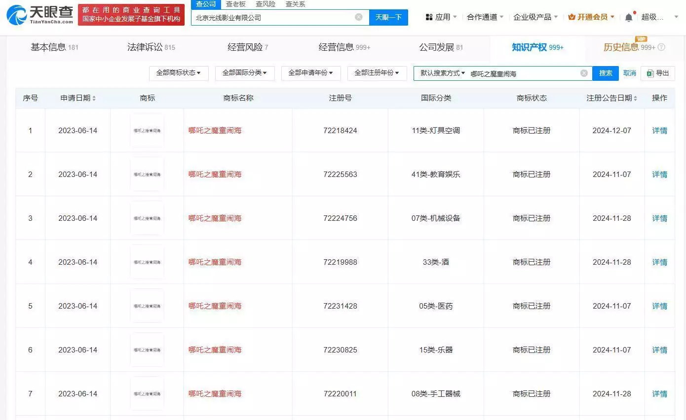 出品方已注册哪吒之魔童闹海商标